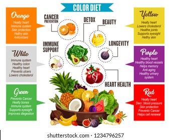 Vegetables Fruits Information Color Diet Poster Stock Vector (Royalty Free) 1234796257 | Shutterstock