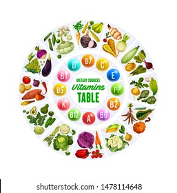 Vegetables and vitamins, rainbow food or color diet multivitamin complex table. Vector natural healthy veggies, salads and lettuce, organic vegetarian cabbage, squash and vegan vegetable food