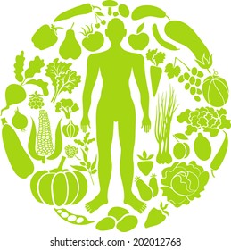 Vegetarian diet