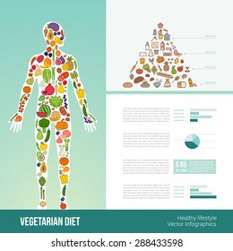 Vegetarian eating infographics with human body composed of vegetables, food pyramid, texts and charts
