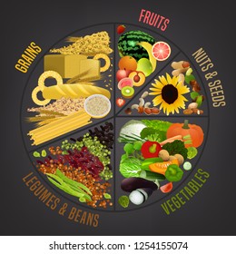 Vegetarian food plate. Editable vector illustration isolated on a dark grey background. Medical, healthcare and dietary poster. Healthy dieting concept