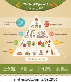 The Vegetarian Food Pyramid And Diet With Food Icons And Health Tips At Bottom