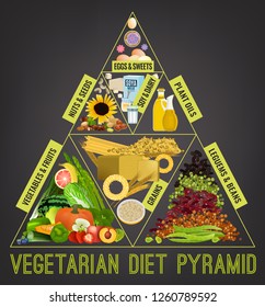 Vegetarian Food Pyramid. Editable Vector Illustration Isolated On A Dark Grey Background. Medical, Healthcare And Dietary Poster. Healthy Dieting Concept. Vertical Format