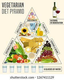 Vegetarian food pyramid. Editable vector illustration isolated on a light background. Medical, healthcare and dietary poster. Healthy dieting concept. Vertical format