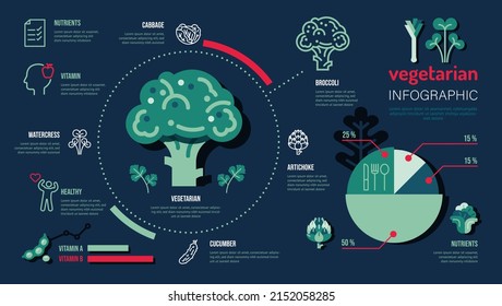 Vegetarian food vitamin. vegan vegetable healthy infographic template. concept design Vector.