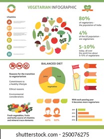 vegetarian and vegan, vegetarian healthy food infographic