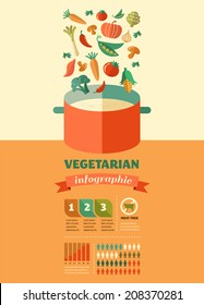 vegetarian and vegan, veganism healthy organic infographic and icon set, flat design concept