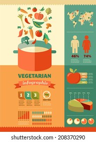 Vegetarian And Vegan, Veganism Healthy Organic Infographic And Icon Set, Flat Design Concept