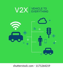 Vehicle to everything technology, internet of things vector icons. Car AI design elements