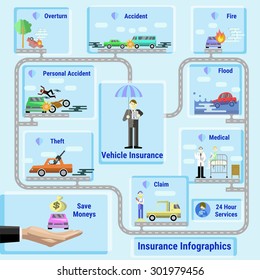 Vehicle insurance business infographic. Accident, Fire, Overturn, theft, flood, claim