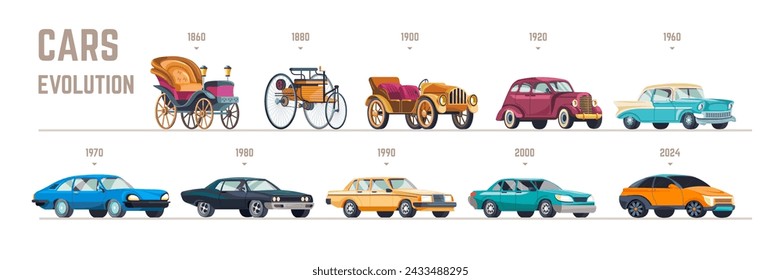 Evolución de vehículos. Vehículo de caballo viejo o coche moderno, tecnología de transporte coches historia de desarrollo décadas de tiempo de la línea de tiempo industrias del automóvil, ilustración vectorial reciente de la evolución del transporte