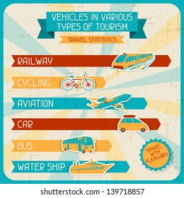 Vehicles in various types of tourism.