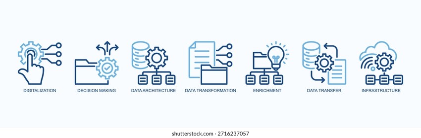 Conjunto De Iconos De Motor De Velocidad Vector Aislado Con Icono De Digitalización, Toma De Decisiones, Arquitectura De Datos, Transformación De Datos, Enriquecimiento, Transferencia De Datos, Infraestructura En Estilo De Contorno De Dos Colores