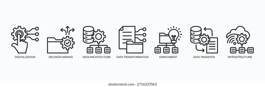 Conjunto De Iconos De Motor De Velocidad Vector Aislado Con Icono De Digitalización, Toma De Decisiones, Arquitectura De Datos, Transformación De Datos, Enriquecimiento, Transferencia De Datos, Infraestructura En Estilo De Contorno