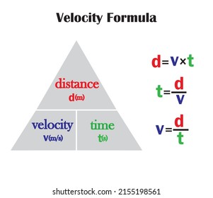 What Is the Formula for Velocity?