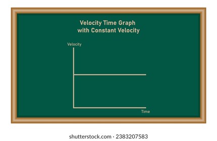Gráfica de velocidad con velocidad constante. Recursos científicos para profesores y estudiantes.
