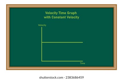 Velocity time graph with constant velocity. Scientific resources for teachers and students.
