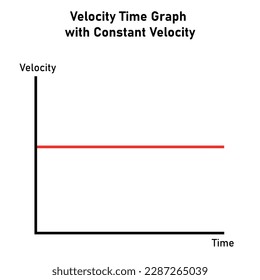 Velocity time graph mit konstanter Geschwindigkeit. Vektorgrafik einzeln auf weißem Hintergrund.