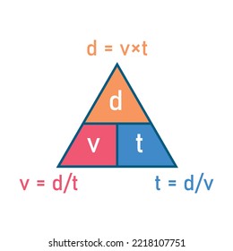 Velocity triangle formula. Speed, distance and time formula. Calculate velocity. Magic triangle of velocity. Scientific vector illustration isolated on white background.