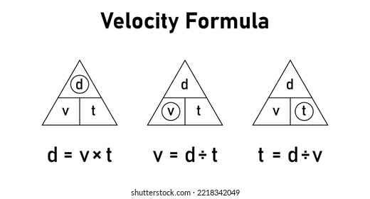 Velocity triangle formula. Speed, distance and time formula. Calculate velocity. Magic triangle of velocity. Scientific vector illustration isolated on white background.