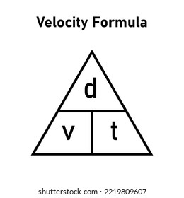 Velocity triangle formula. Speed, distance and time formula. Calculate velocity. Magic triangle of velocity. Scientific vector illustration isolated on white background.