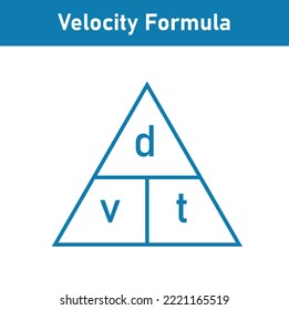 Fórmula del triángulo de velocidad. Velocidad, distancia y fórmula de tiempo. Calcular velocidad. Triángulo mágico de velocidad. Ilustración vectorial científica aislada en fondo blanco.