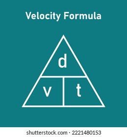 Velocity triangle formula. Speed, distance and time formula. Calculate velocity. Magic triangle of velocity. Scientific vector illustration isolated on green background.