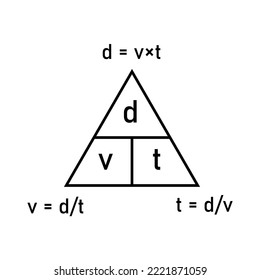 Velocity triangle formula. Speed, distance and time formula. Calculate velocity. Magic triangle of velocity. Scientific vector illustration isolated on white background.