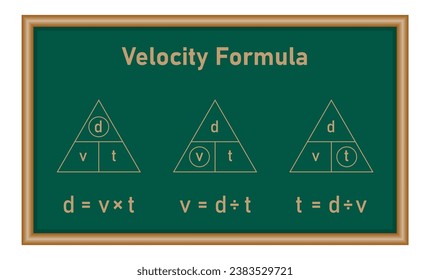 Velocity-Dreieck-Formel. Geschwindigkeit, Distanz und Zeitformel. Berechnen Sie die Geschwindigkeit. Magisches Dreieck der Geschwindigkeit. Wissenschaftliche Ressourcen für Lehrer und Studenten.