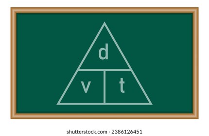 Velocity triangle formula. Speed, distance and time formula. Calculate velocity. Magic triangle of velocity. Scientific resources for teachers and students.