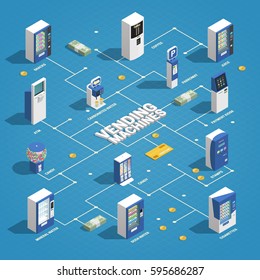 Vending machines isometric flowchart with food and parking machines vector illustration