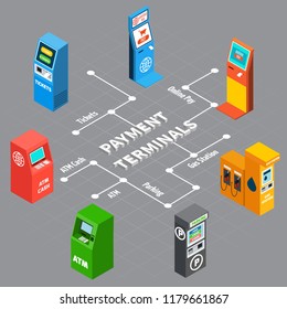 Vending machines and various payment terminals from bank parking zone gas station isometric infographics on grey background 3d vector illustration