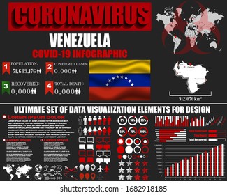 Venezuela Coronavirus COVID-19 bacteria outbreak. Pandemic 2020 vector background. World map, national flag, country silhouette, infographic, data base, design object, symbol element template