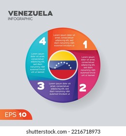 Venezuela flag infographic vector element for business illustration in round style.