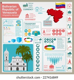 Venezuela infographics, statistical data, sights. Vector illustration