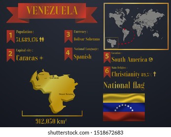 Venezuela statistic data visualization, travel, tourism destination infographic, information. Graphic vector illustration. National flag, American country silhouette, world map icon business element