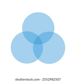 Diagrama de Venn de 3 círculo indicando sobreposição, interseção e não-interseção. Interseção de conjuntos, união de conjuntos e diferença de conjuntos. Subconjuntos de um conjunto. Diagrama lógico para aluno e professor.