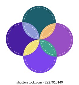 Venn diagram 4 circle i row with dash line chart infographic sign. Four cross circles for data statistics presentation. Flat vector empty venn diagram illustration.