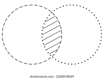 Venn diagram blank merge two dash line and dotted line circles chart infographic sign. 2 overlapping cross circles for data statistics presentation. Line art vector empty venn diagram illustration.