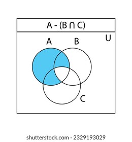 Venn diagram BUC. Set of outline  Venn diagrams with A,  B, and C overlapped circles. Templates for finance diagrams, statistic charts, presentations, infographic layout. Vector graphic illustration.