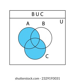 Venn diagram BUC. Set of outline  Venn diagrams with A,  B, and C overlapped circles. Templates for finance diagrams, statistic charts, presentations, infographic layout. Vector graphic illustration.