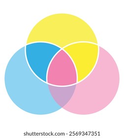 Venn diagram chart vector template two circle color style for presentation, start up project, business strategy, theory basic operation. venn diagram chart vector illustration eps 10.