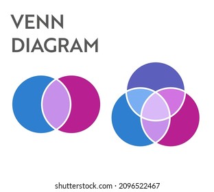 Venn diagram circles chart infographic. Vector design elements for business strategy presentation.