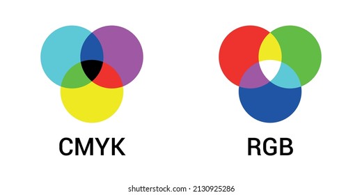 Venn Diagram Of CMYK And RGB Color