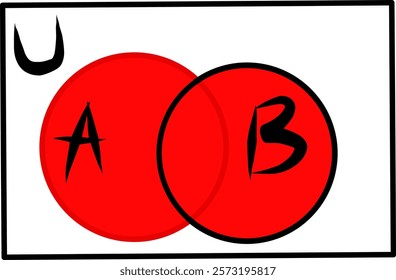 Venn diagram, combination or union, combined union of sets of A and B