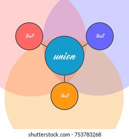 Venn diagram and connecting circles chart