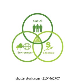 Venn diagram for CSR and sustainability development concept, Vector illustration