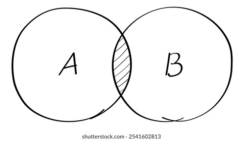 Cor preta do estilo de rabiscar do diagrama Venn