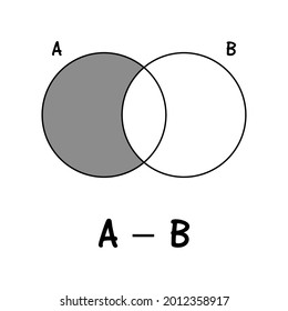 Venn diagram, Venn Euler math formula.