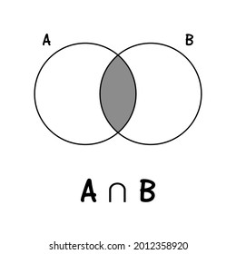 Venn diagram, Venn Euler math formula.